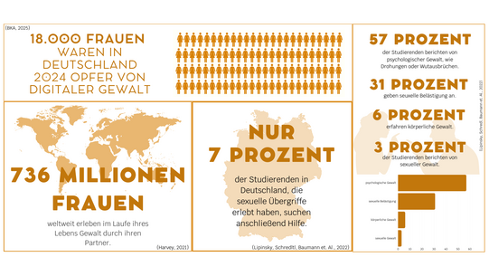 Infografik