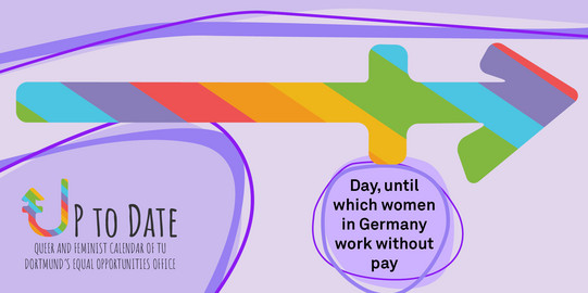 Illustration of a timeline in rainbow colors, 'Up to Date' lettering and "Day until wich women in Germany work without pay"