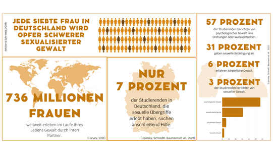 Infografik