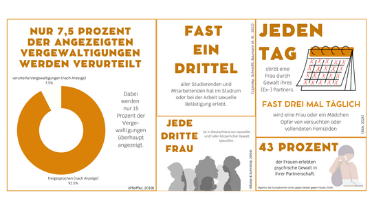 Infografik