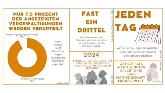 Infografik